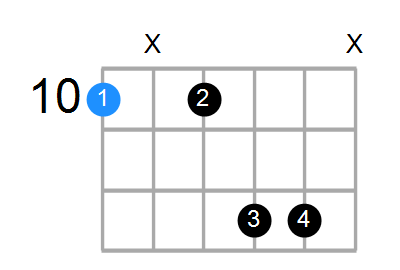 D13sus4 Chord